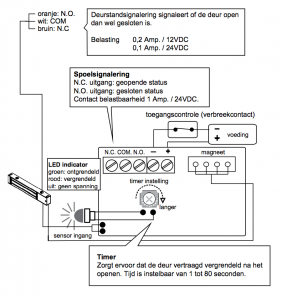 Aansluitschema 17SSMDT Kleefmagneet