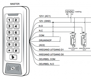 Aansluitschema elektronisch codeslot