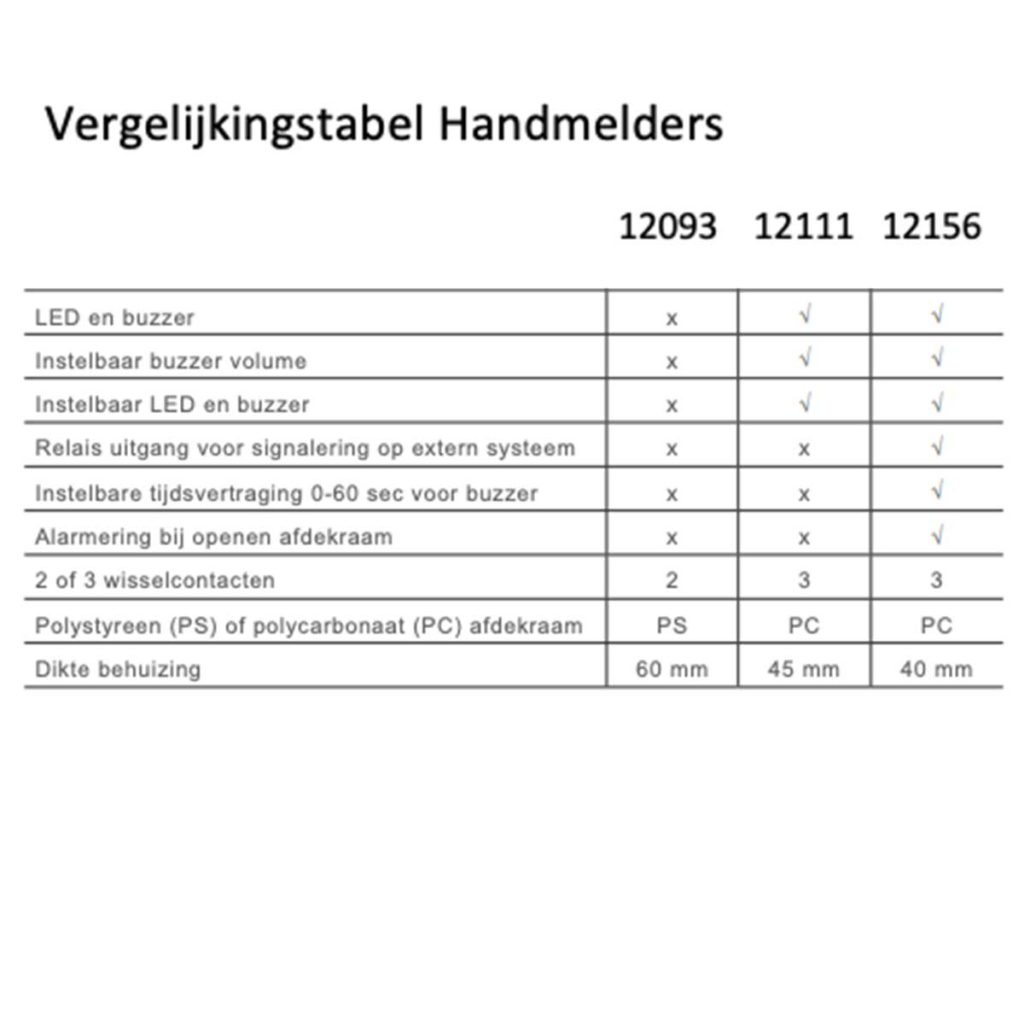Vergelijkingstabel handmelders