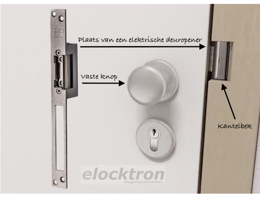 eeuwig trompet distillatie Wat voor soorten elektrische sloten zijn er? - Elocktron | blog