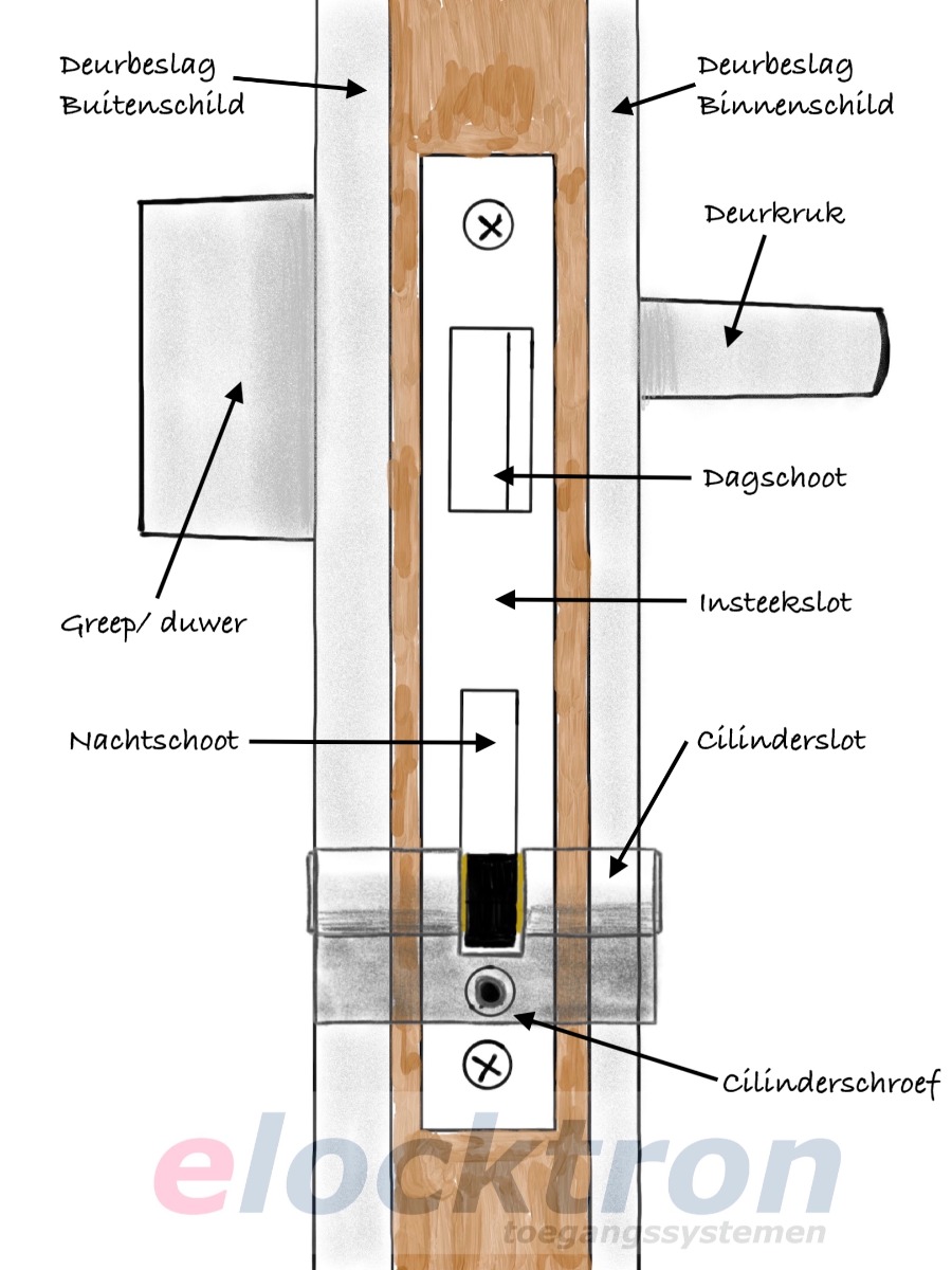 compleet insteekslot met cilinderslot