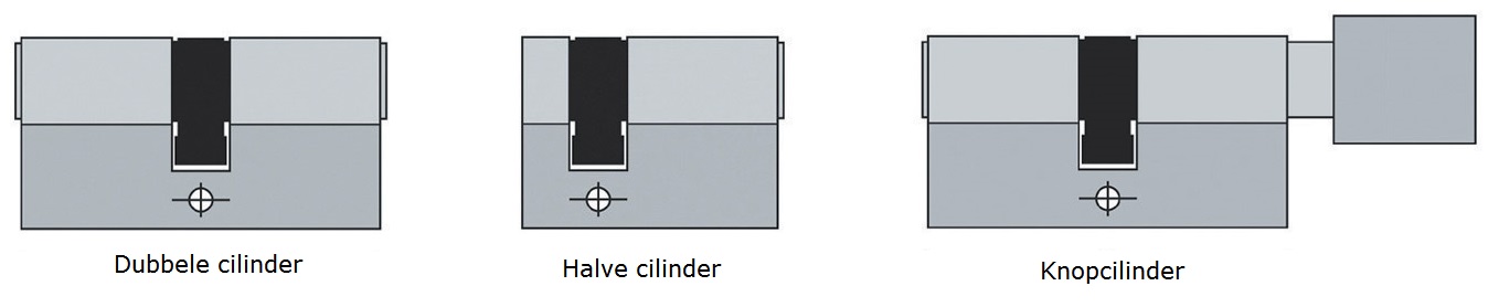knopcilinder of halve cilinder
